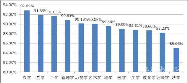 高校|高考生必看！安徽高校专业布局报告发布