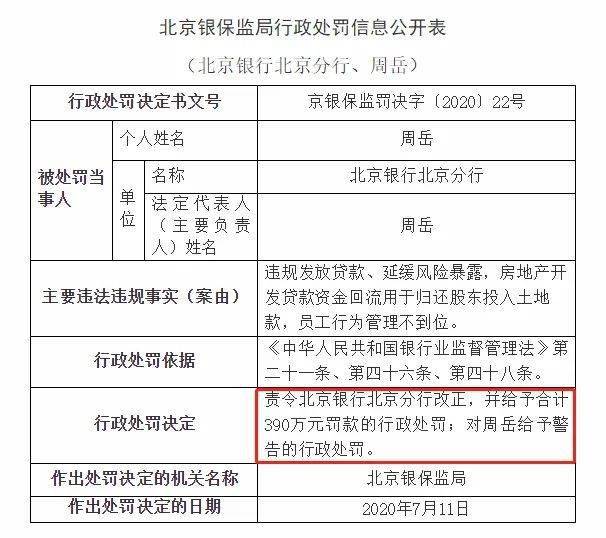 发放贷款|最高罚没777万！监管出手，多家银行吃罚单：平安、北京银行、广发、农行中招！