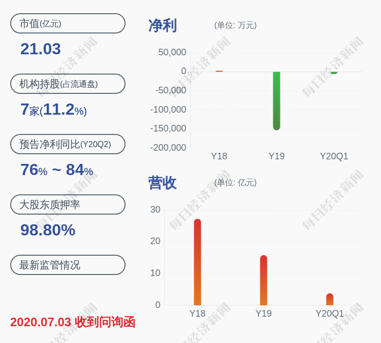 部分股份|华昌达：持股5%以上股东颜华所持2.33万股被解除司法冻结后卖出