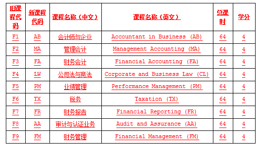 2020the会计学科专业排名_2020年QS世界大学金融与会计专业排名TOP100