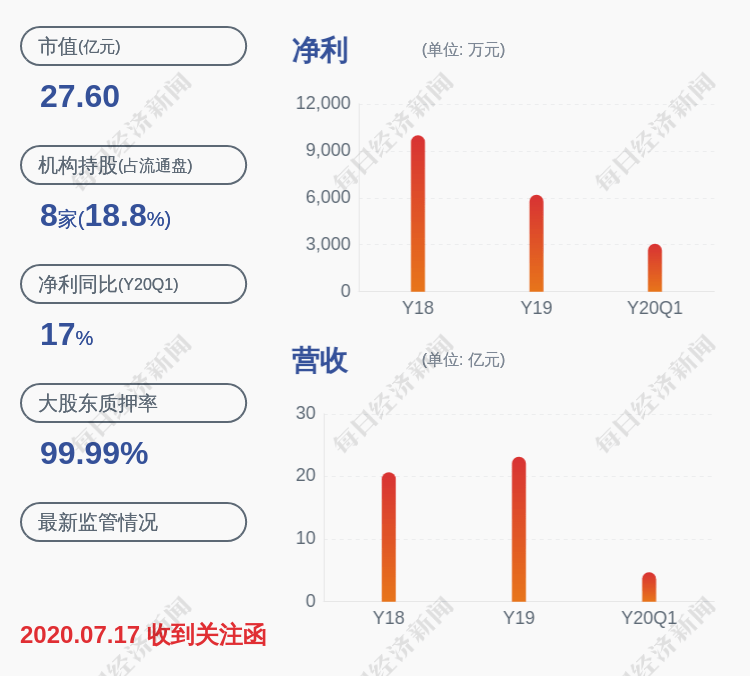 维德|深交所向新金路发出关注函