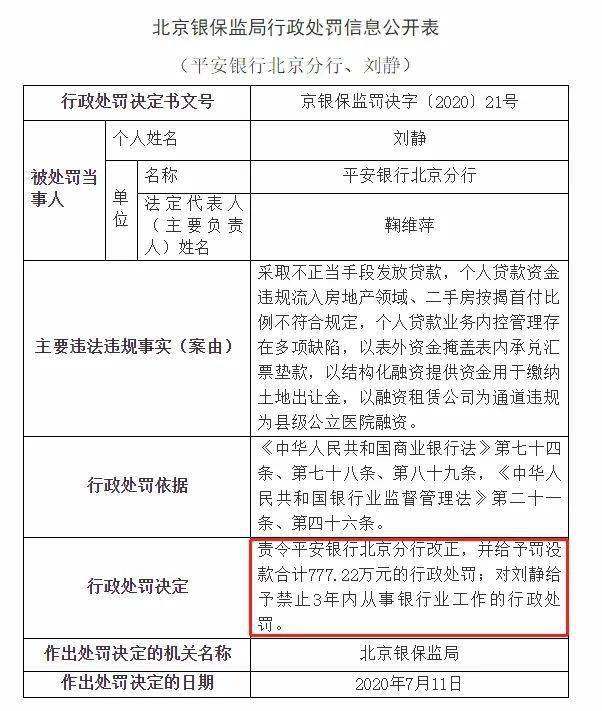 发放贷款|最高罚没777万！监管出手，多家银行吃罚单：平安、北京银行、广发、农行中招！