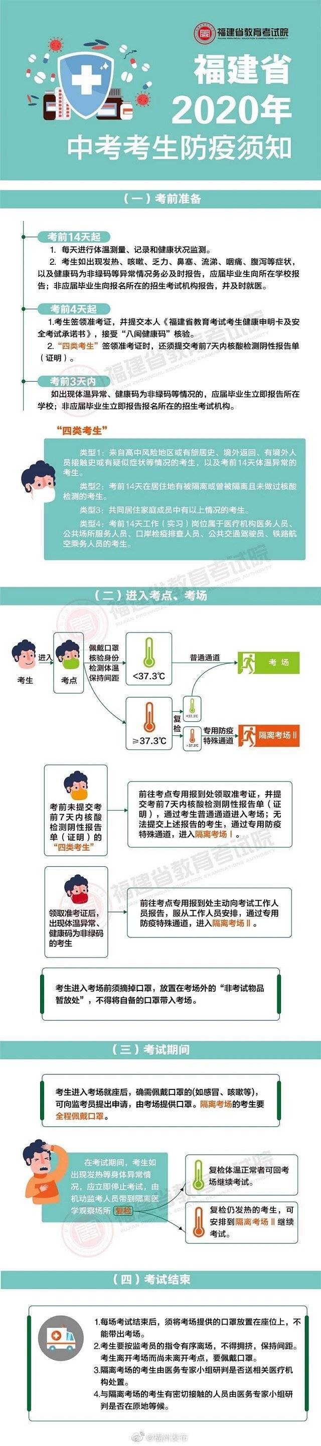 福州|福州六区3.6万考生18日至20日中考