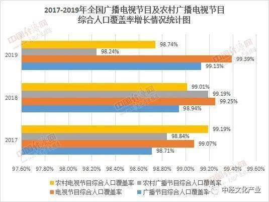 广播人口覆盖率_人口普查图片(2)