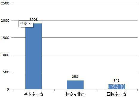 高校|高考生必看！安徽高校专业布局报告发布