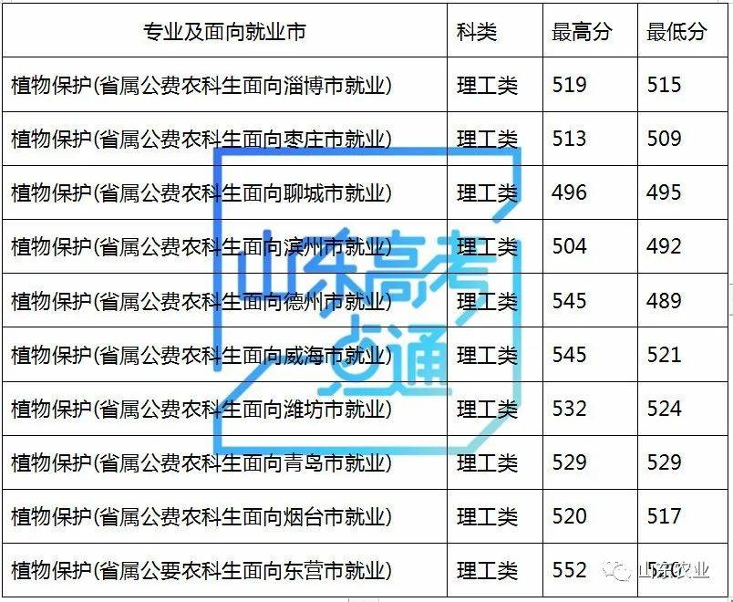 公费|2020年考生及家长——公费农科生政策详解来啦