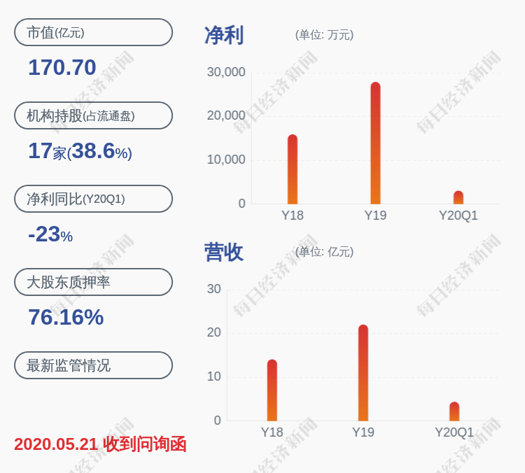 军工板块|亚光科技：股票交易异常波动，不存在未披露的重大事项