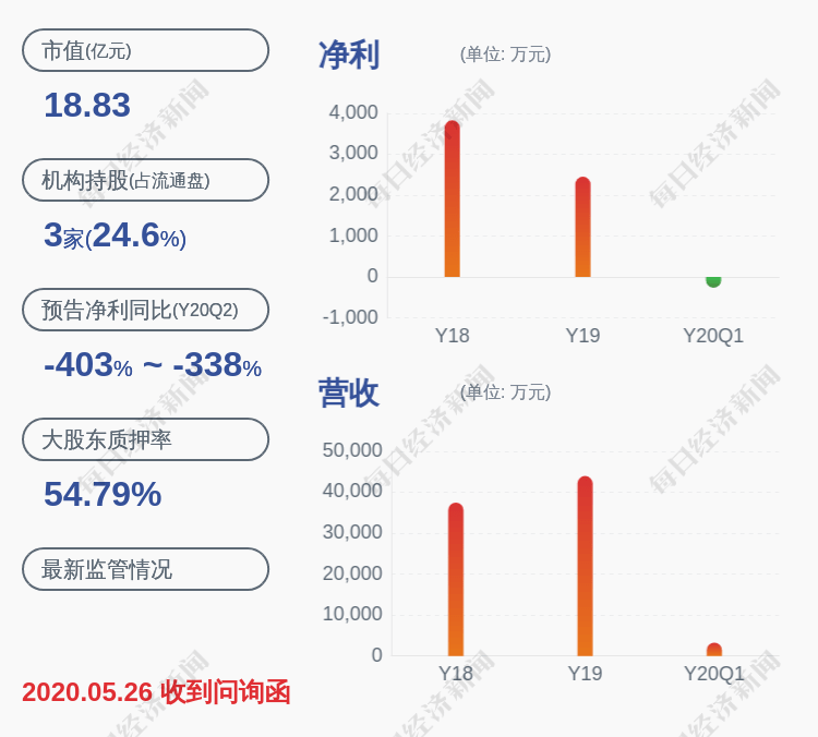 赛车|力盛赛车：股东曹传德解除质押约750万股