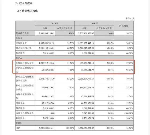 人口年报总结_工商年报图片(2)