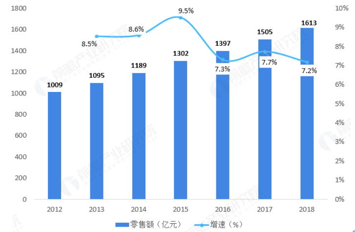 永久人口数量_中国人口数量变化图