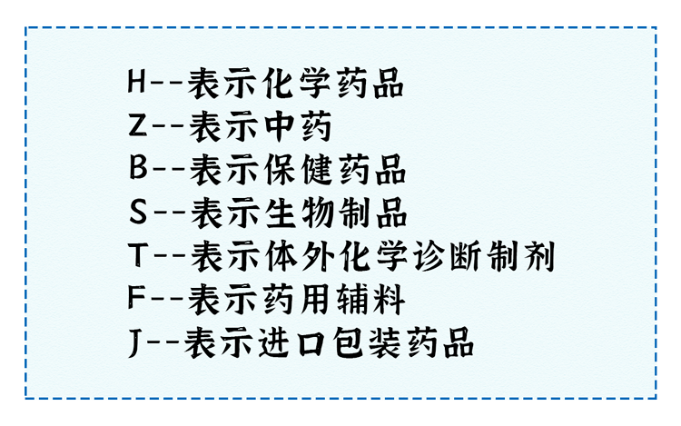 药买多了怎么办