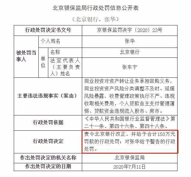 发放贷款|最高罚没777万！监管出手，多家银行吃罚单：平安、北京银行、广发、农行中招！