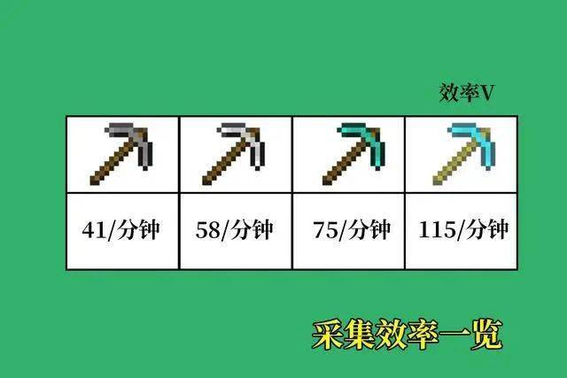 我的世界无红石刷石机每分钟75个圆石送给想玩空岛的你