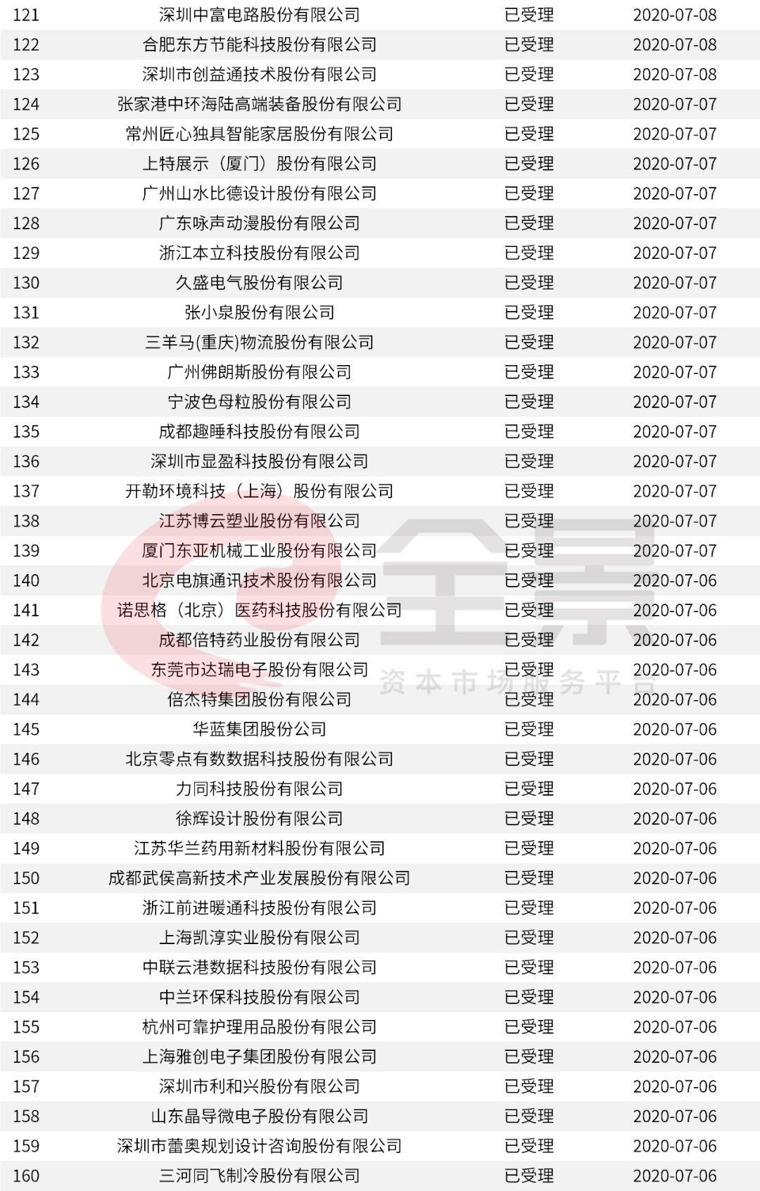 华夏|重磅！又一家2500亿的巨头即将登陆A股（附最新IPO排队名单）