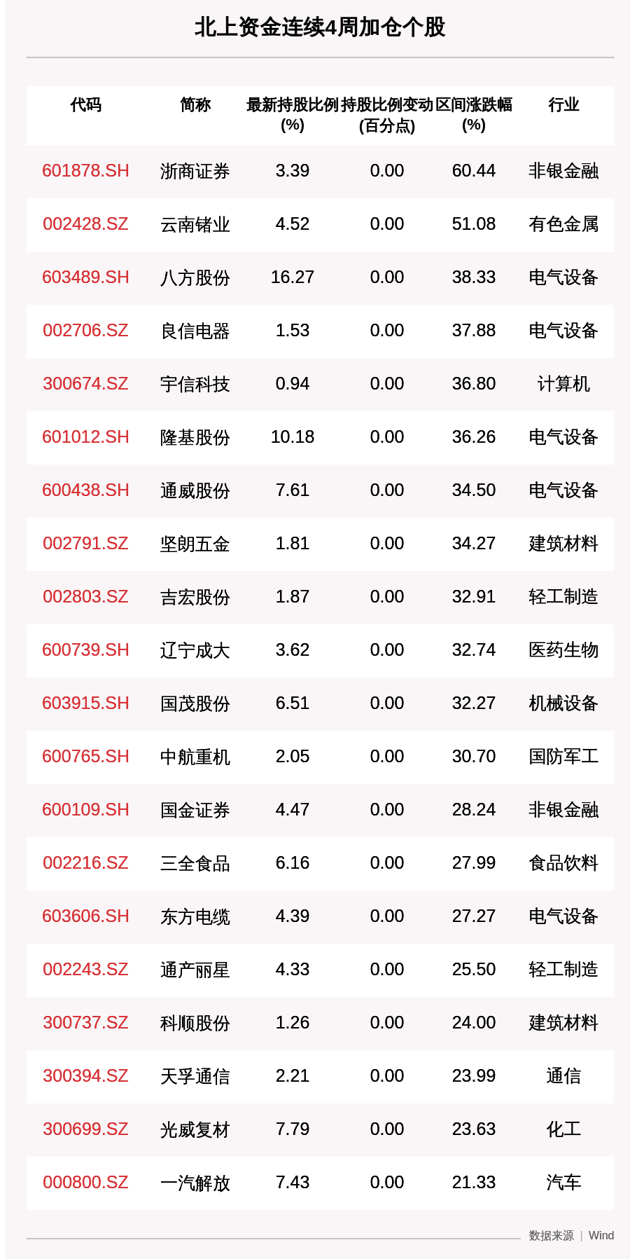 资金|一周沪深股通动向曝光：增持中国平安13.6亿元，这30只个股净买入最多（附名单）