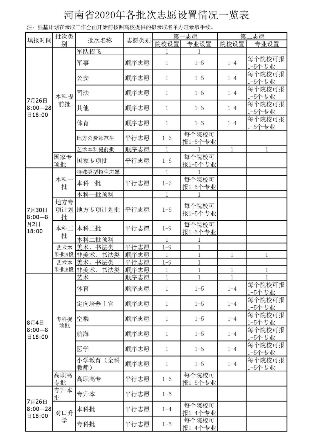 考试院刚刚发布高考志愿填报表! 填报务必小心.