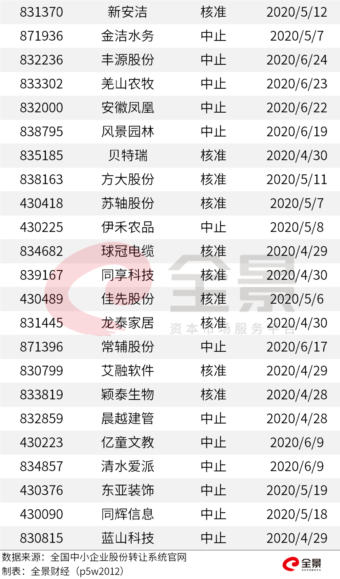 华夏|重磅！又一家2500亿的巨头即将登陆A股（附最新IPO排队名单）