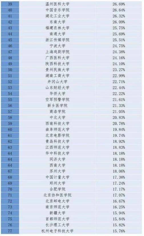 上海科技大学排名_上海科技大学(3)