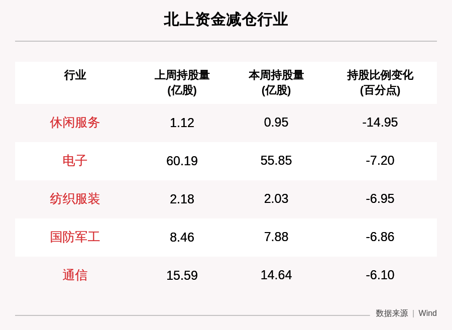 五粮液|一周沪深股通动向曝光：五粮液减持市值最大，这30只个股净卖出最多（附名单）