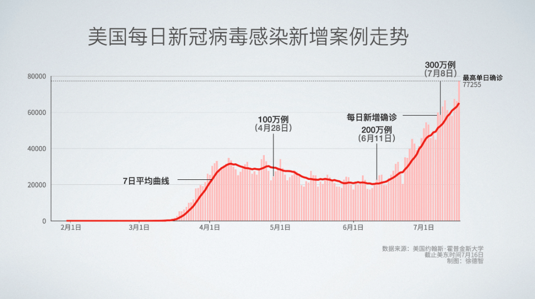 美国夏威夷人口2019总口_美国夏威夷地图(3)