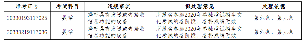 教育考试院|多名考生高考成绩拟取消！