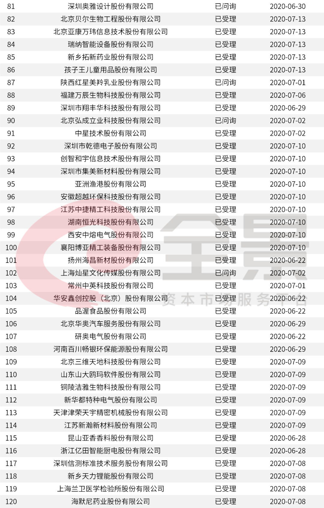 华夏|重磅！又一家2500亿的巨头即将登陆A股（附最新IPO排队名单）