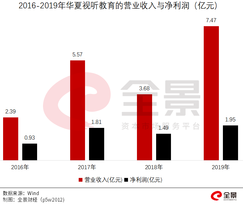 华夏|重磅！又一家2500亿的巨头即将登陆A股（附最新IPO排队名单）