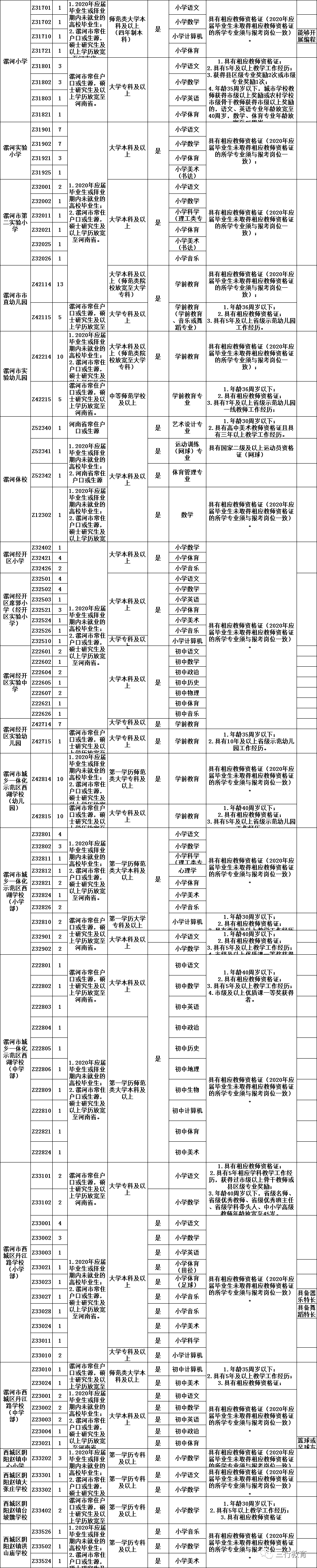 漯河招教2020排名_漯河招教舞阳县2020年招聘教师公告(10月21日—30日报名