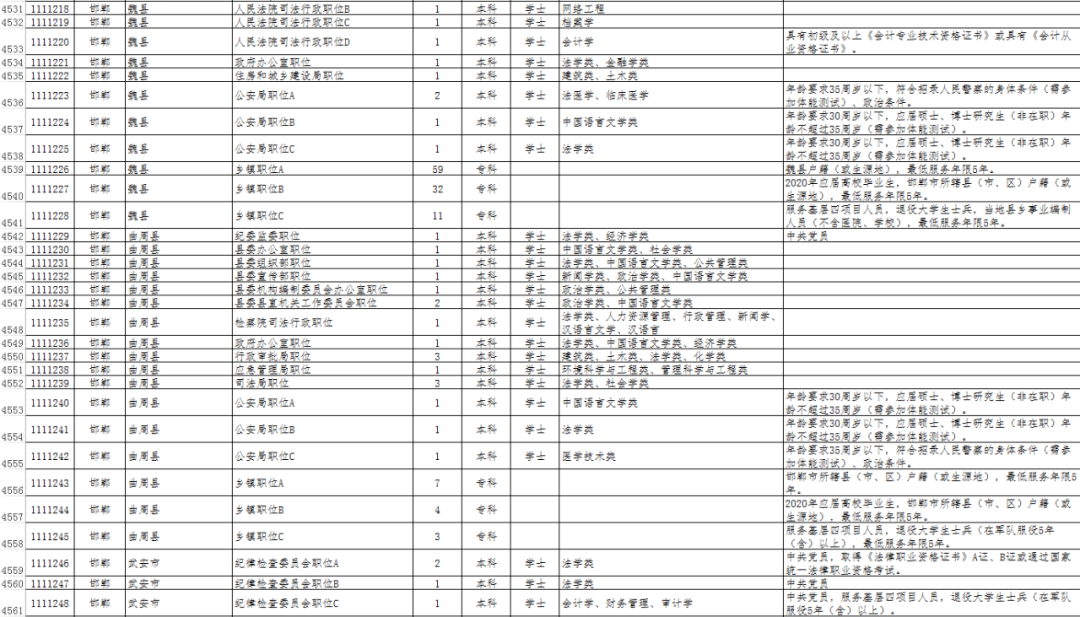 河北省邯郸市2020年GDP_山东青岛与河北唐山的2020上半年GDP出炉,两者排名怎样(2)