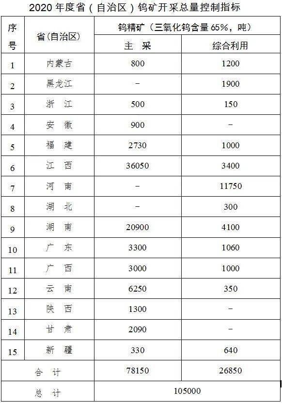 2020年阜宁60岁人口总数_2021年日历图片(2)