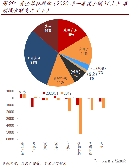 社融和实际gdp_2021 年社融和 M2 怎么看(2)