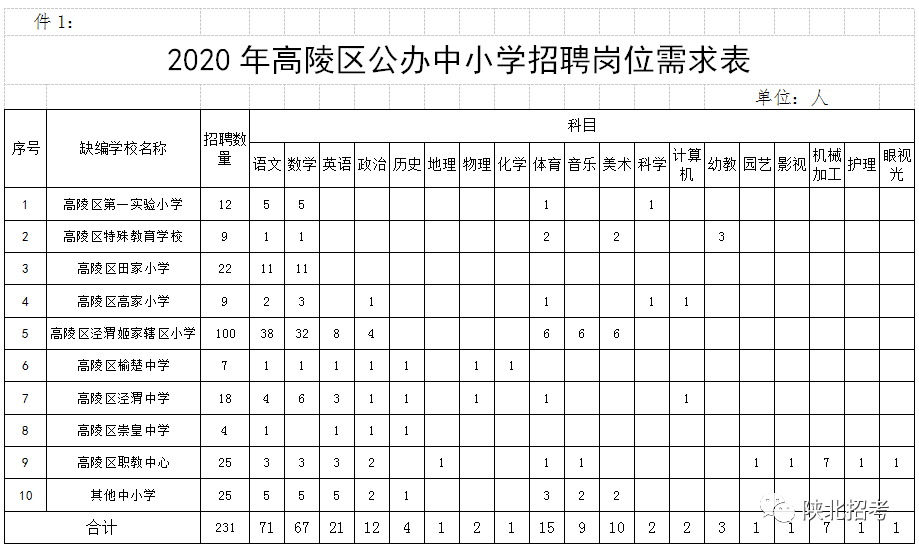 2020西安招教晒分查_2020西安聘中小学幼儿园教师招聘体检考察公告