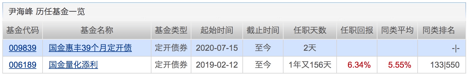 产品|年内已有74家公募自购基金170只,新基金占比超96%!下周将有23只基金发行