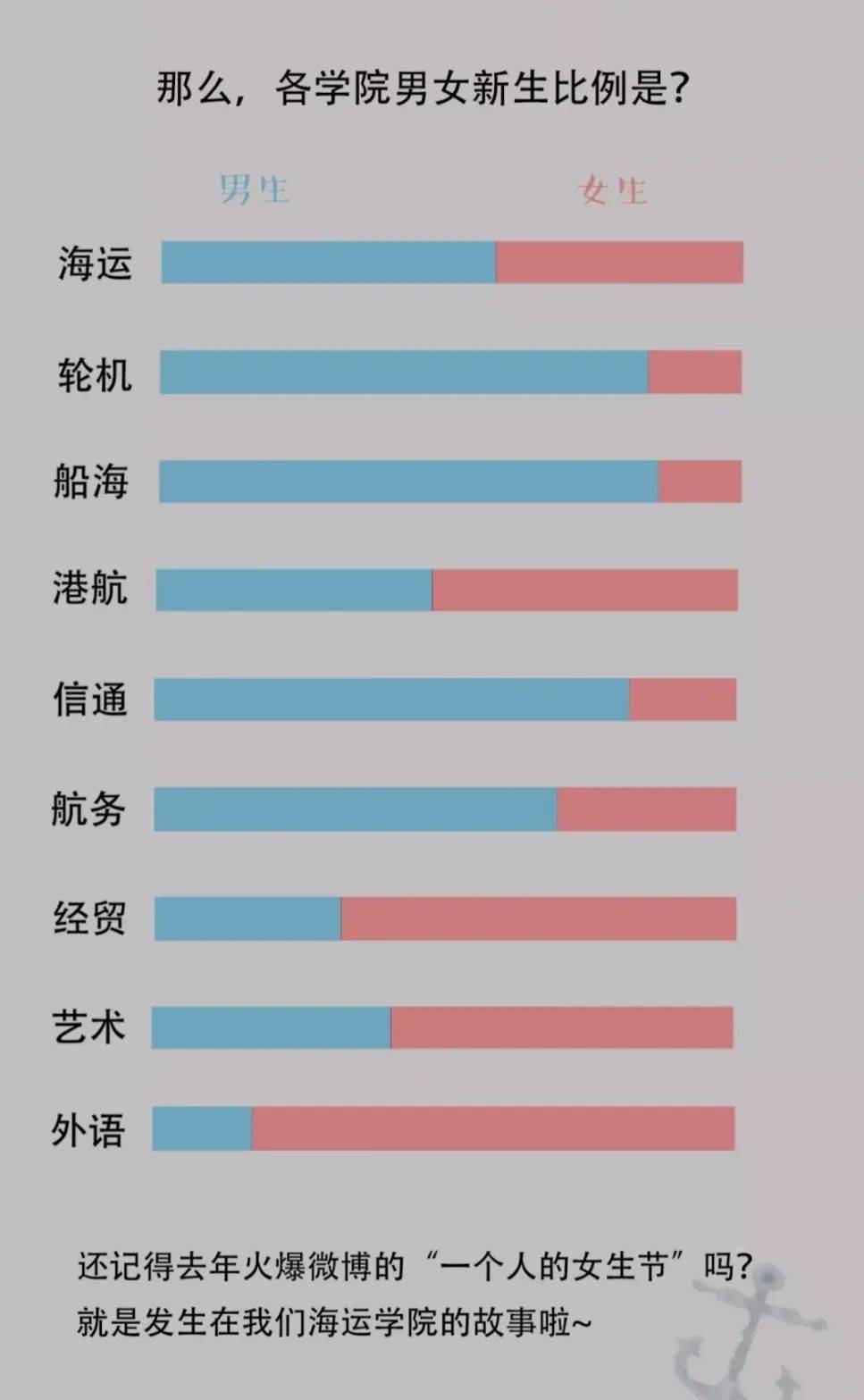 广东高校男女比例第二弹哪所大学的男女比例最令人窒息