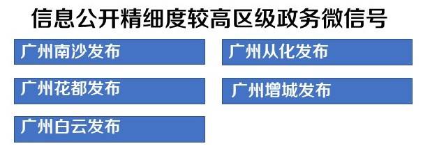 南沙|疫情之下广州政务新媒体区榜：黄埔夺冠，花都南沙信息发布更及时