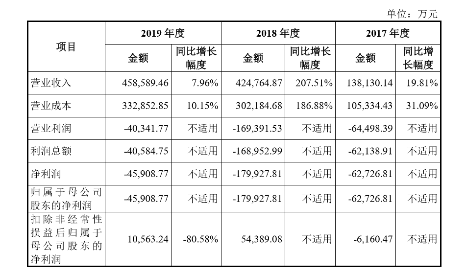 机器人|九号机器人三年累计亏损近29亿上市能否摆脱“小米依赖症”