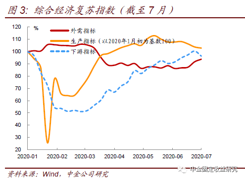 下面计入gdp的投资_下面条