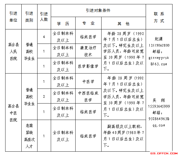 张掖市多少人口2020_张掖市地图(3)