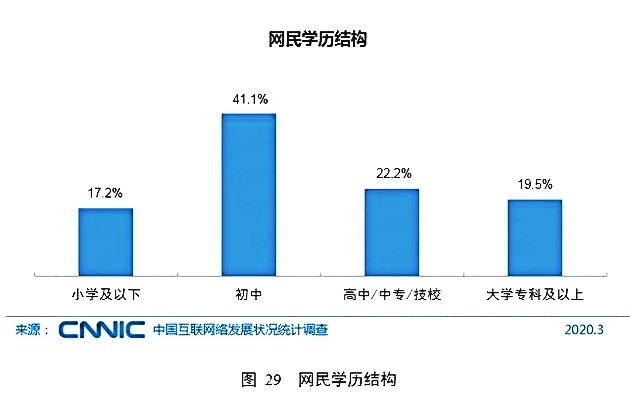 在广东学历真的有用吗