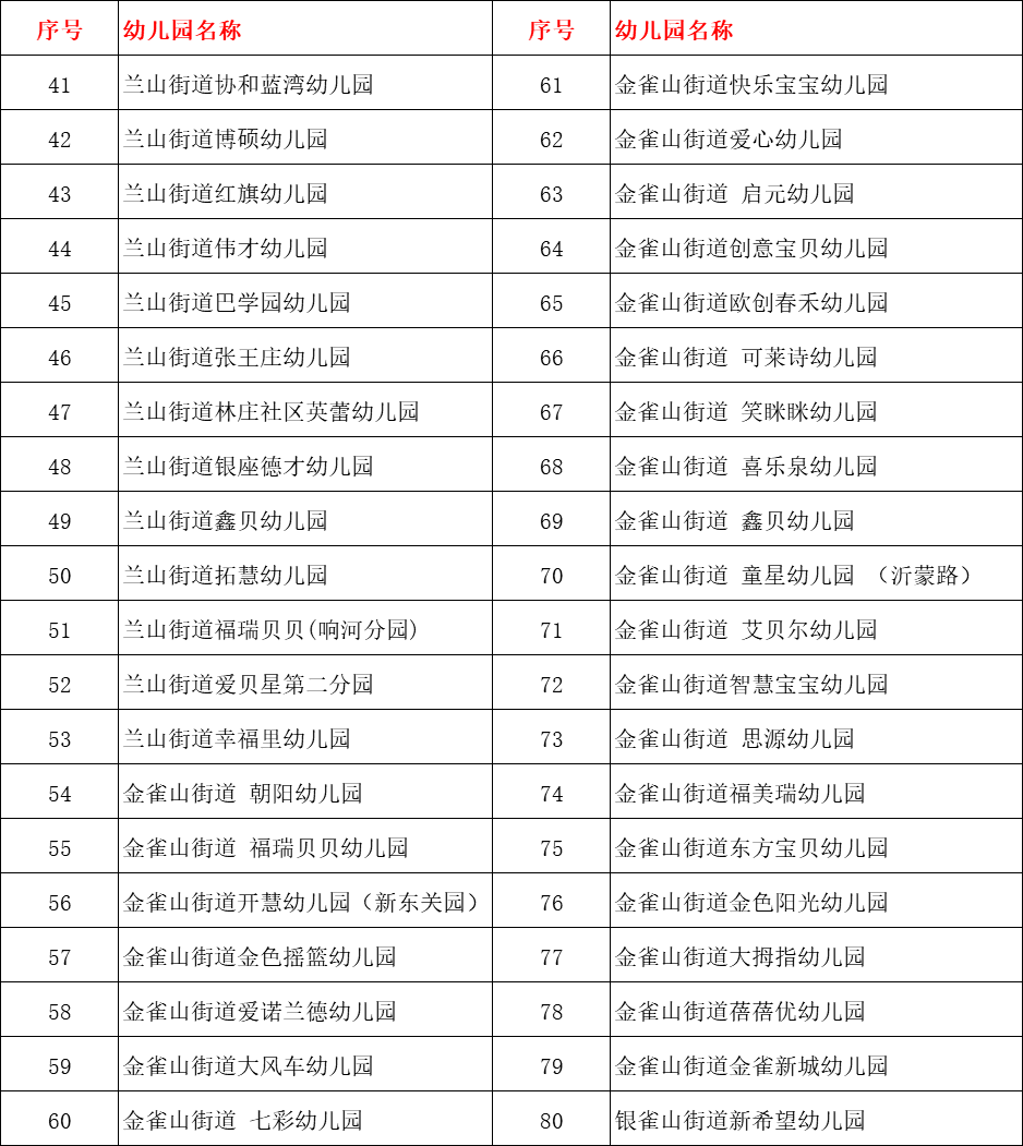 兰山区|297所！2020年兰山区普惠性民办幼儿园名单公布