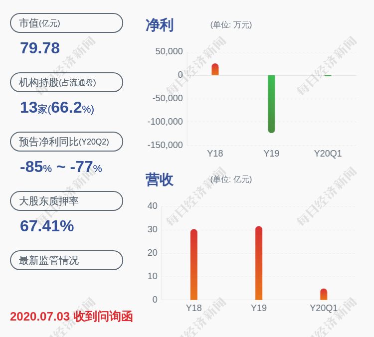 公司|中嘉博创：公司股东通泰达补充质押约3万股