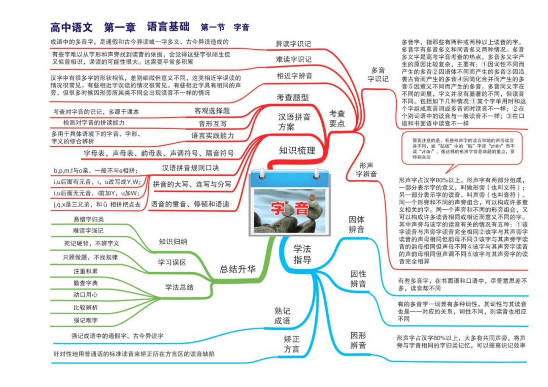 而思维导图,是最有效解决这个问题的方法: 搭建知识框架,建立知识点