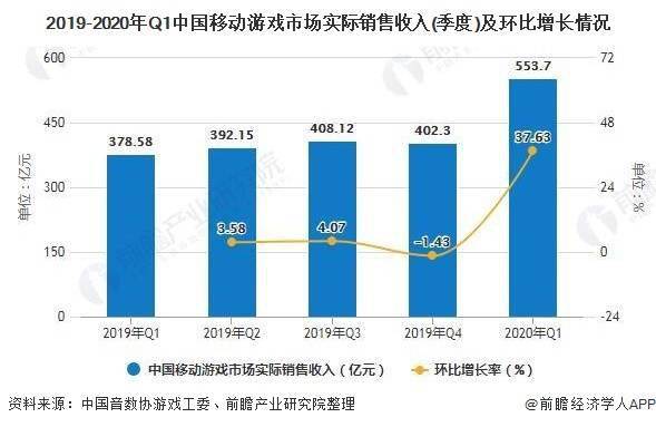 2020年游戏上市公司_2020动漫游戏上市公司年度绩效数据报告