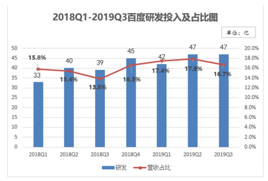 战略|深度解析：百度十年战略抉择