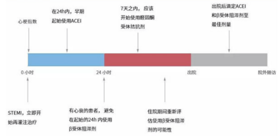 患者|心梗后防心衰要做5件事