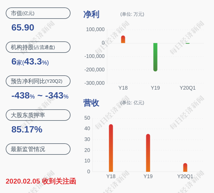 集团|通鼎互联：控股股东通鼎集团解除质押约680万股