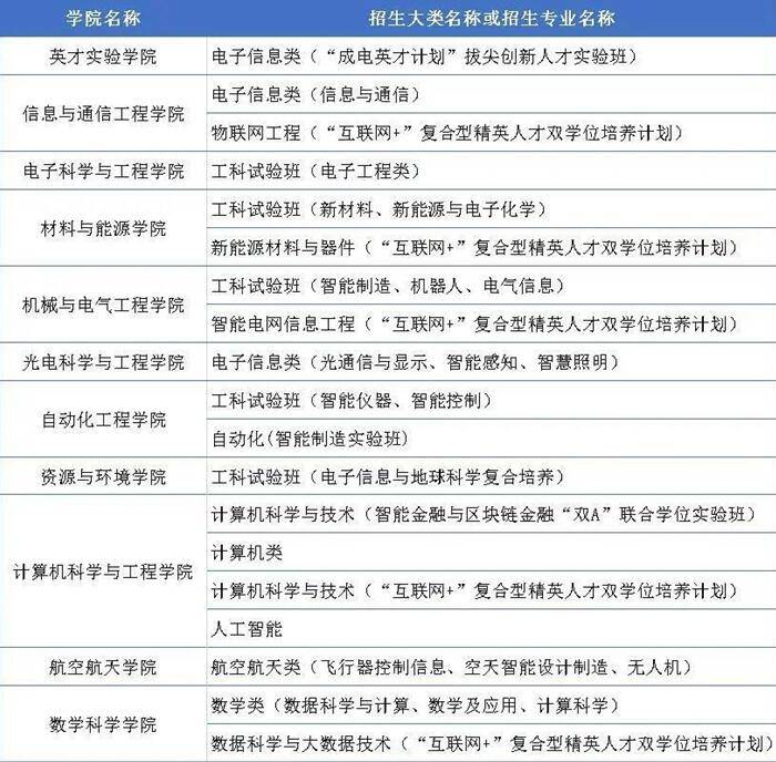 沙河|电子科技大学2020年招生政策发布会暨咨询会等你来！