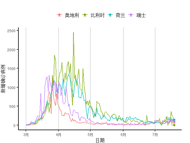 经济|全球周新增病例首破150万，发达国家经济未现明显好转 全球疫情与经济观察（7月20日）