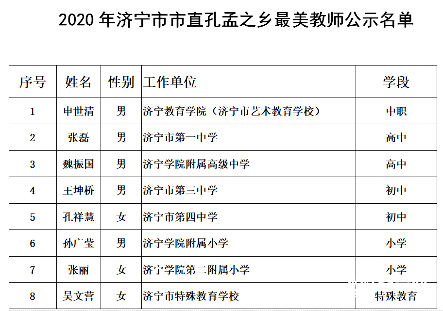 济宁市|济宁市市直孔孟之乡最美教师人员名单公示 8人入选