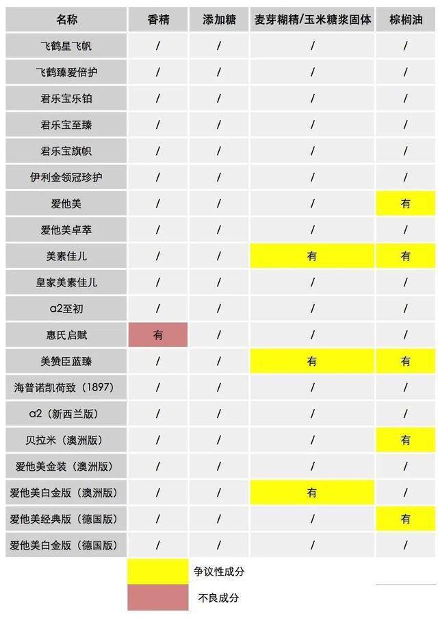 2���̷�����| 20��������,�ҵ�3��ֵ���Ƽ�